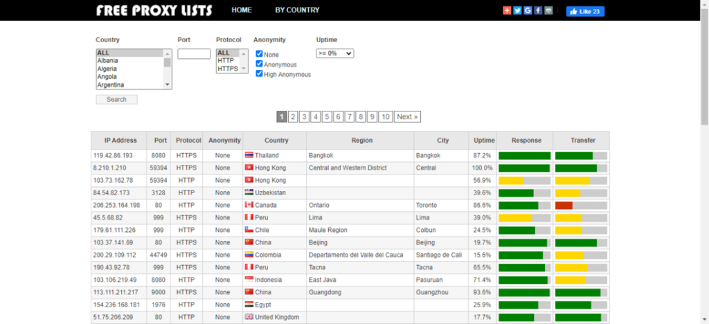 Example free proxy list