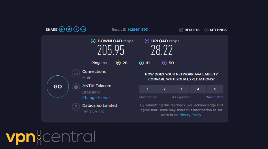 Surfshark test - Slovakia speed