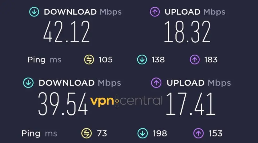 potatovpn speed test
