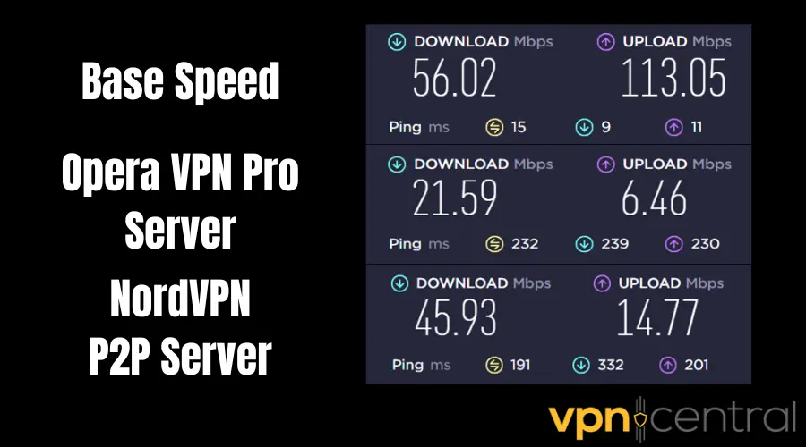 Speed test results