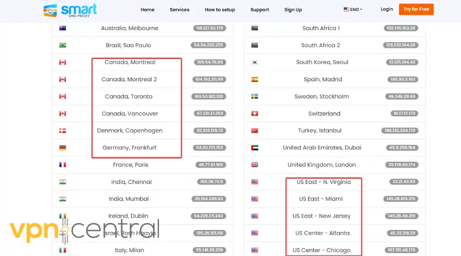 smartdns proxy us and canada