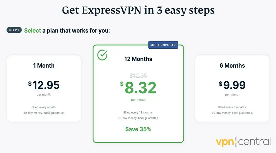 ExpressVPN subscription plans