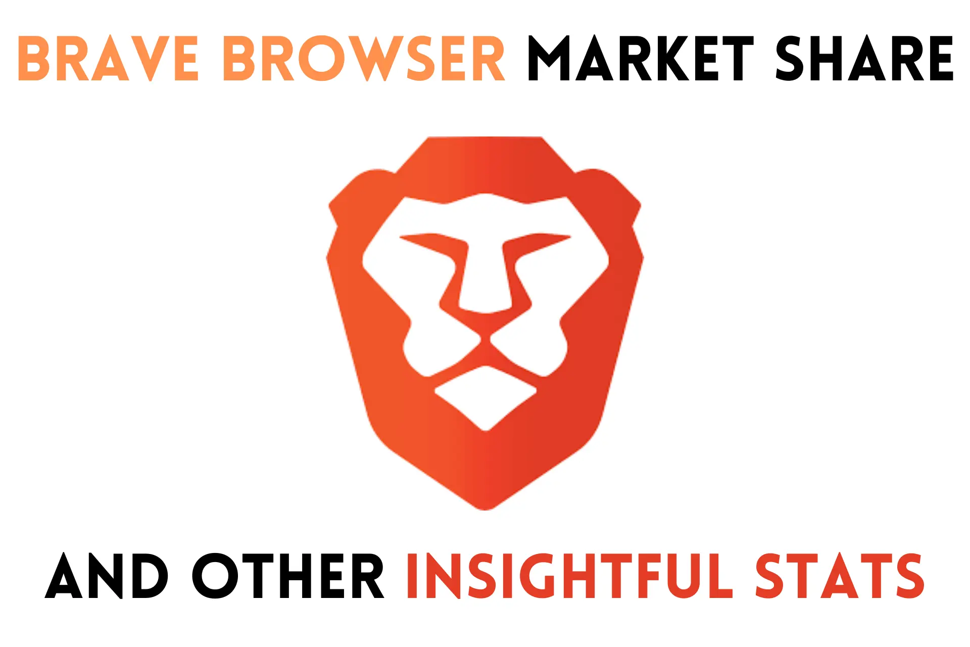 brave browser market share