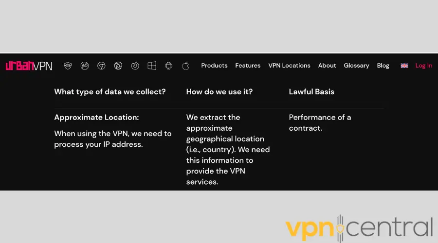 Urban VPN privacy policy