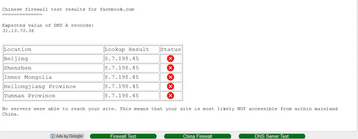 facebook blocked in china