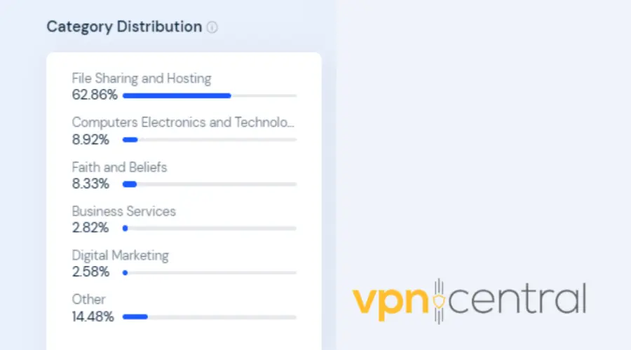 ipvanish referrals traffic stats