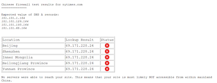 new york times blocked in china