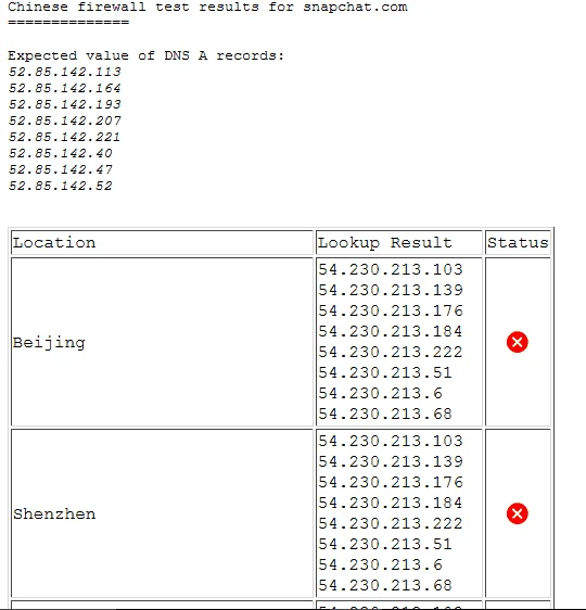 snapchat not working in china