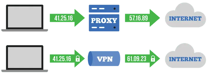 vpn vs proxy