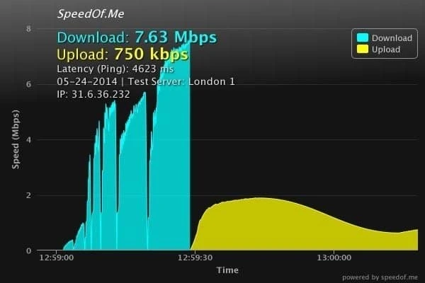 vyprvpn speed test australia