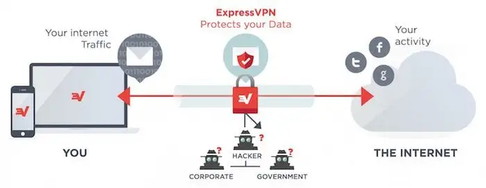 how vpn work