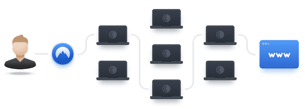 how does onion over vpn work