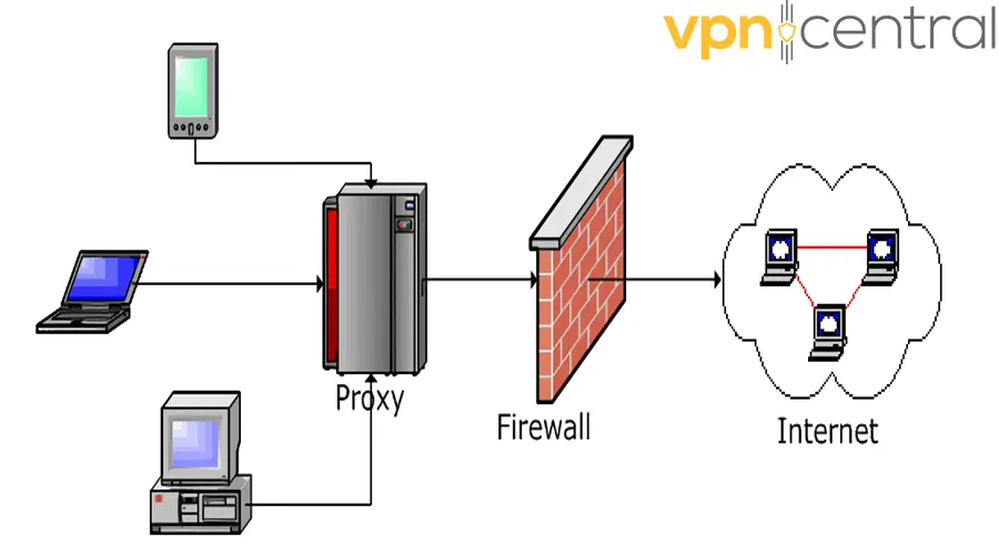 http proxy illustration
