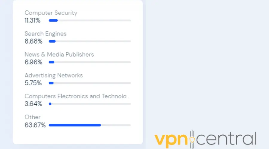 referrals traffic on the mcafee website
