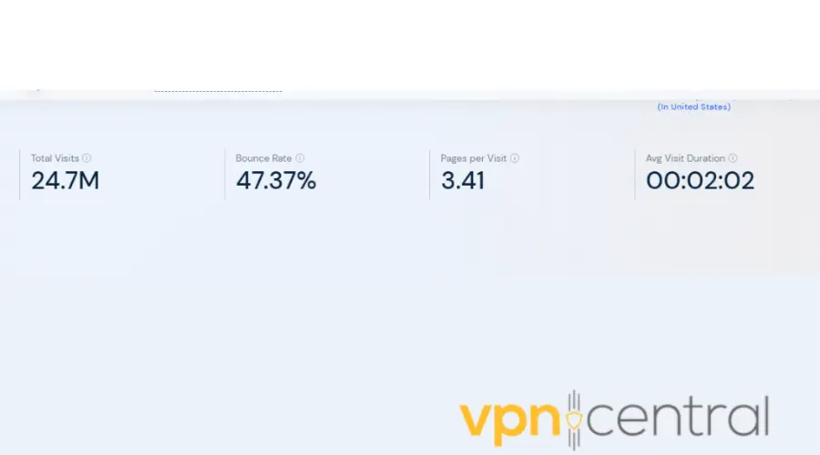 average visit duration on the McAfee.com