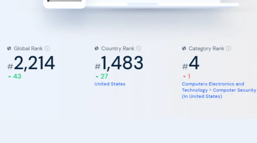 mcafee global rank statistics
