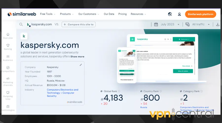 Kaspersky page SImilarweb