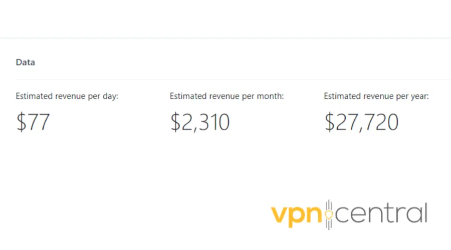 PandaVPN revenue stats