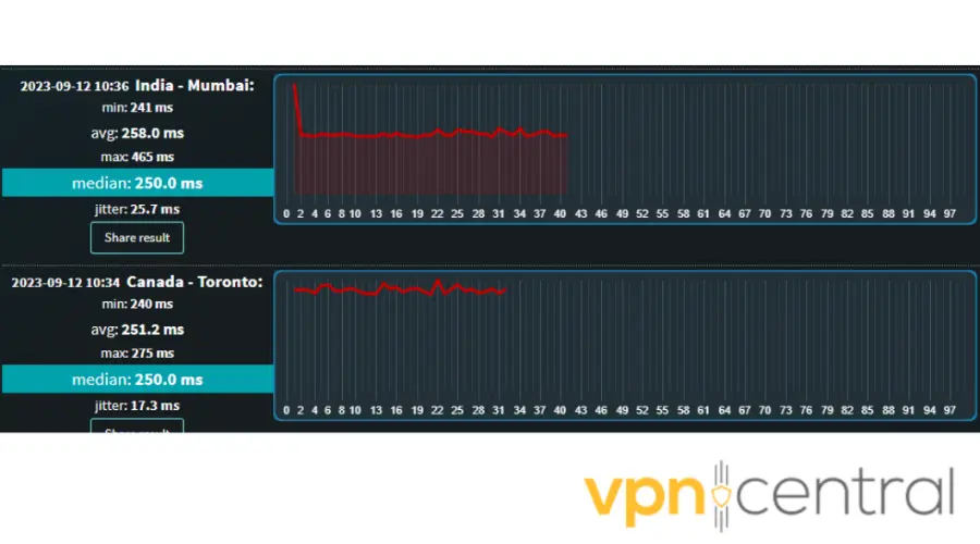 ping test on lobbygod servers