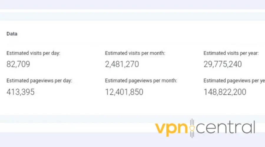 PureVPN data stat