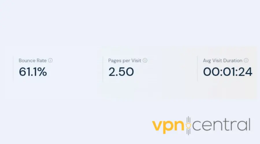 PureVPN stats on website traffic