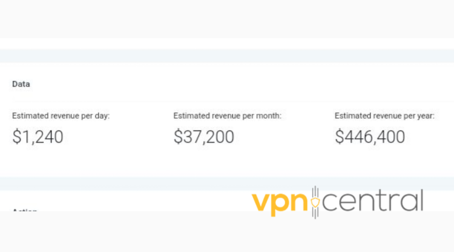 PureVPN estimated revenue stats.