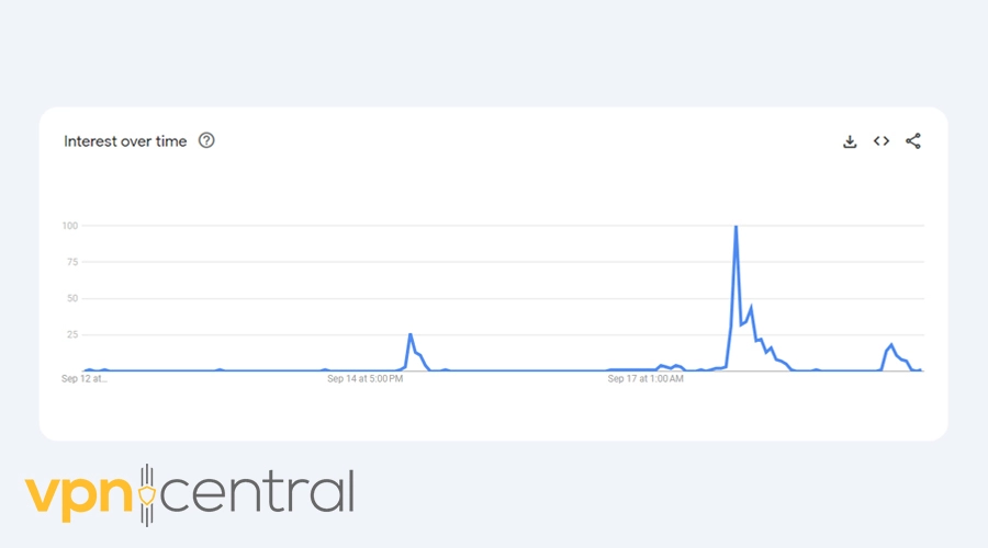 nfl streams queries week 2