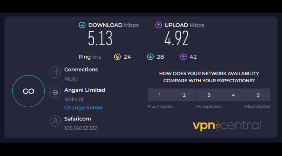 Speed test without VPN