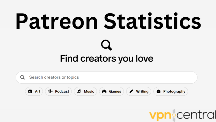 Patreon Statistics