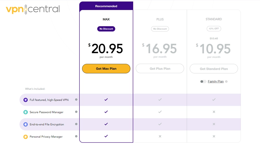 purevpn subscription plans