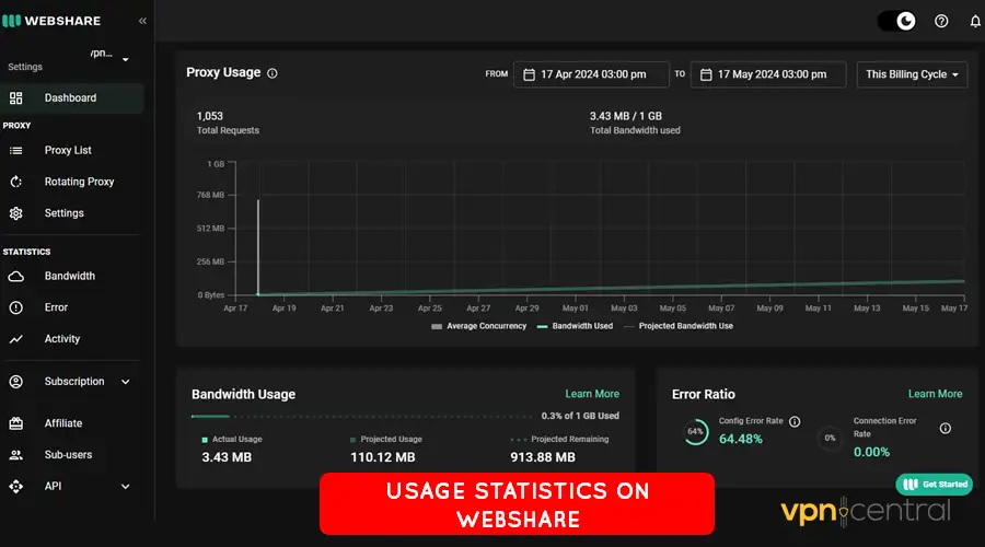 usage statistics on webshare