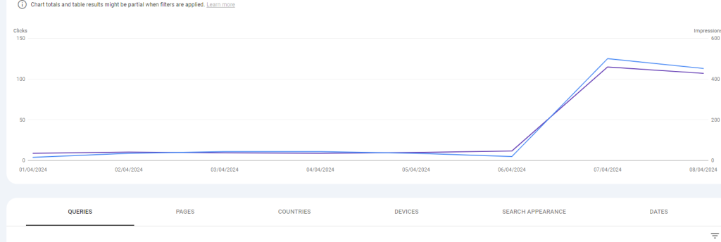 Graph - purevpn traffic increase from brazil