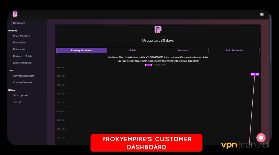 the proxyempore customer dashboard