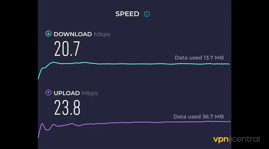 speeds without vpn
