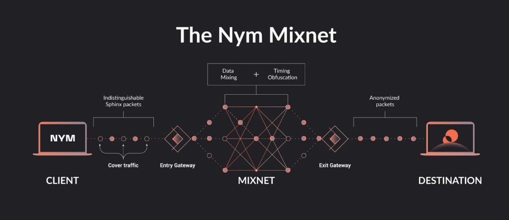 NymVPN mixnet