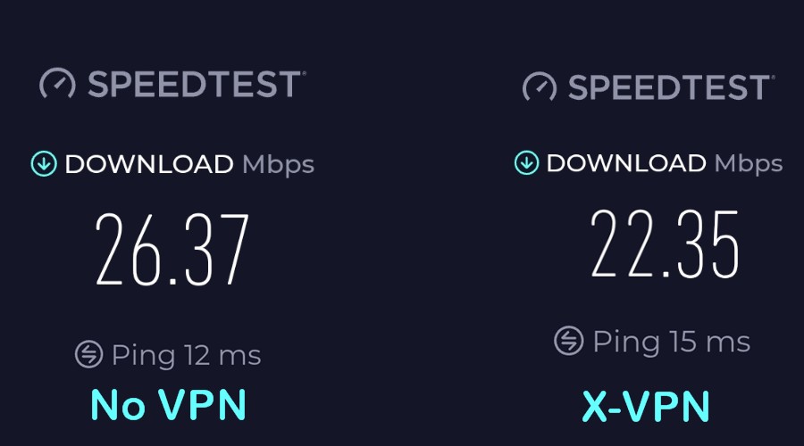 X-VPN Review - Speed